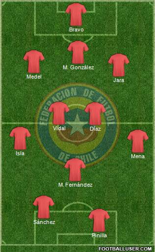 Chile Formation 2012