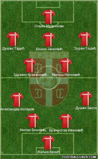 Serbia Formation 2012