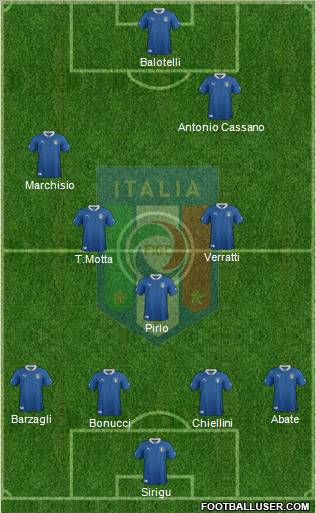 Italy Formation 2012