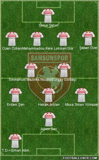 Samsunspor Formation 2012