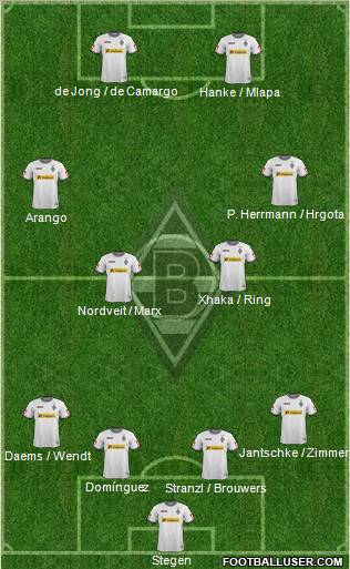 Borussia Mönchengladbach Formation 2012