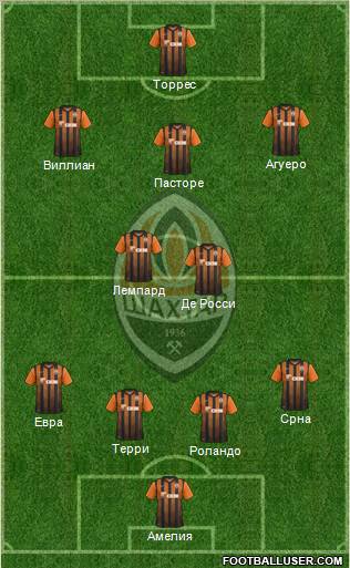 Shakhtar Donetsk Formation 2012