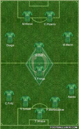 Werder Bremen Formation 2012