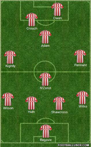 Stoke City Formation 2012