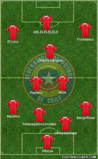 Chile Formation 2012