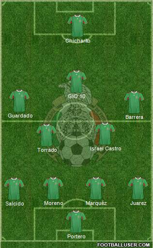 Mexico Formation 2012