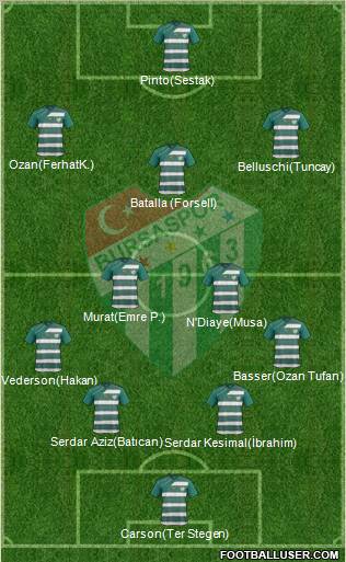 Bursaspor Formation 2012