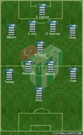 Bursaspor Formation 2012