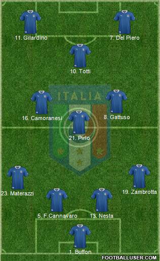 Italy Formation 2012