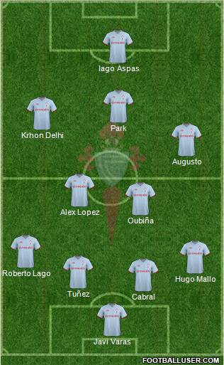 R.C. Celta S.A.D. Formation 2012