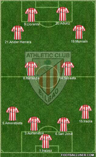 Bilbao Athletic Formation 2012