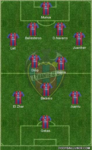 Levante U.D., S.A.D. Formation 2012