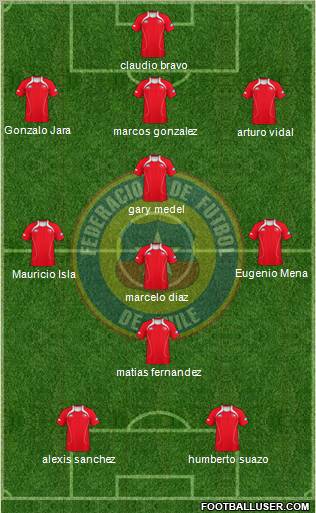 Chile Formation 2012