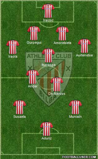 Athletic Club Formation 2012