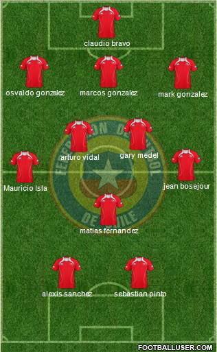 Chile Formation 2012