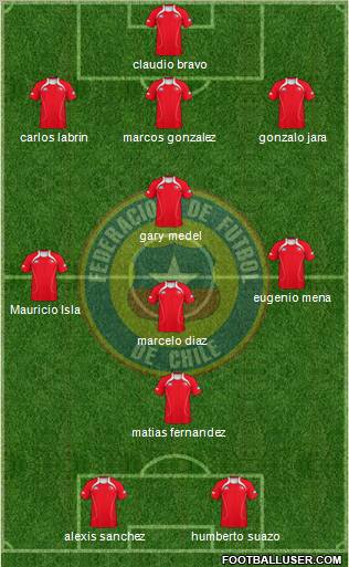 Chile Formation 2012