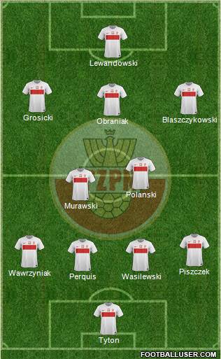 Poland Formation 2012