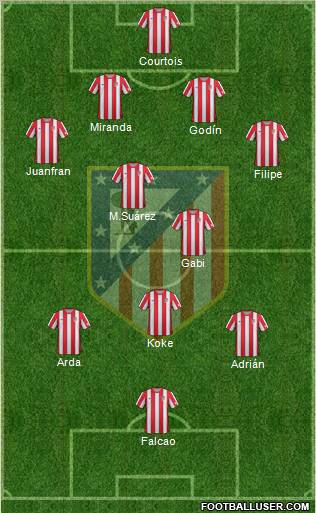 C. Atlético Madrid S.A.D. Formation 2012