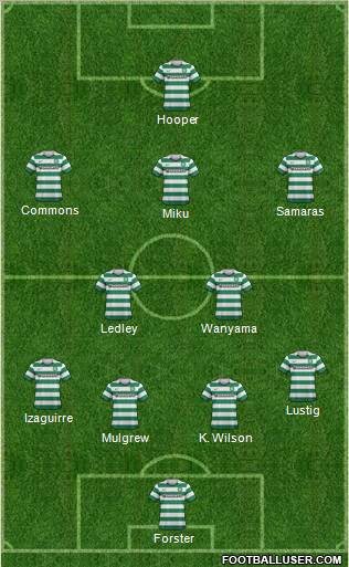 Celtic Formation 2012