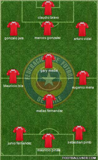 Chile Formation 2012