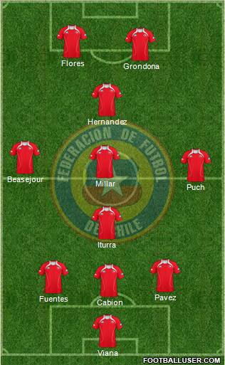 Chile Formation 2012