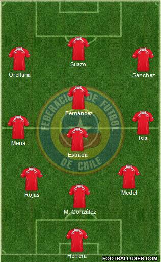 Chile Formation 2012