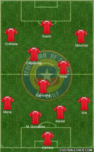 Chile Formation 2012