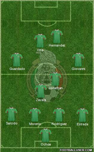 Mexico Formation 2012