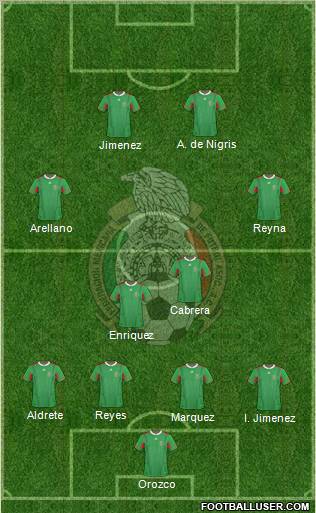 Mexico Formation 2012