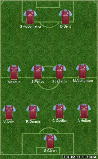 Aston Villa Formation 2012