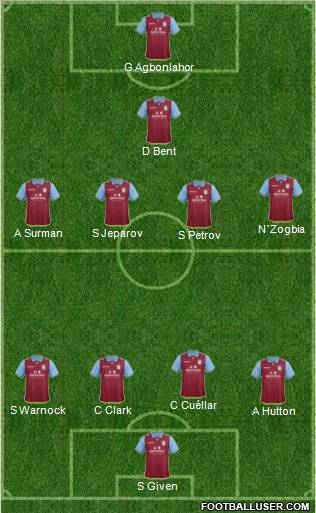 Aston Villa Formation 2012