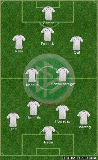 Germany Formation 2012