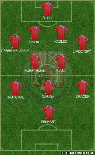 Czech Republic Formation 2012