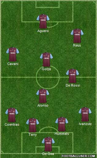 West Ham United Formation 2012