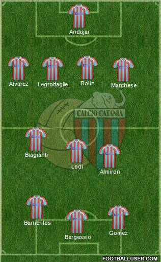 Catania Formation 2012