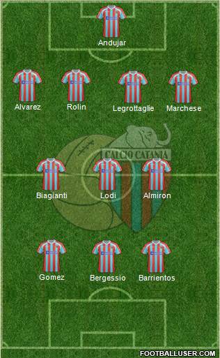 Catania Formation 2012