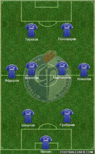 Fakel Voronezh Formation 2012