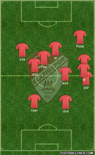 Elazigspor Formation 2012