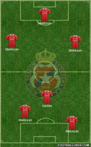 Wisla Krakow Formation 2012