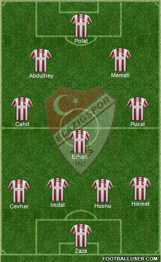 Elazigspor Formation 2012