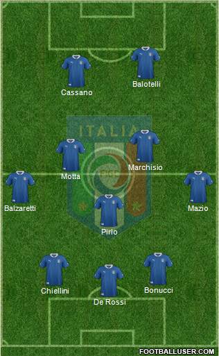 Italy Formation 2012