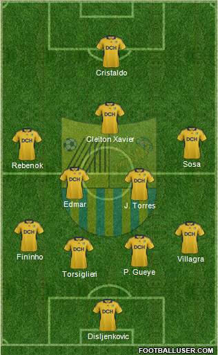 Metalist Kharkiv Formation 2012