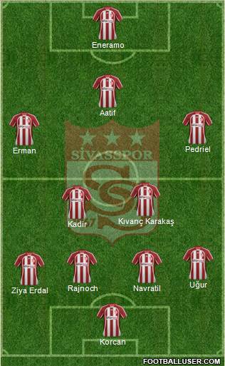 Sivasspor Formation 2012