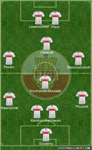 Poland Formation 2012