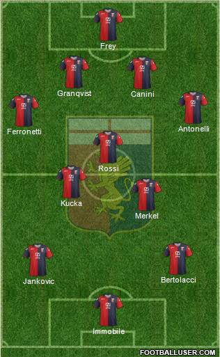 Genoa Formation 2012