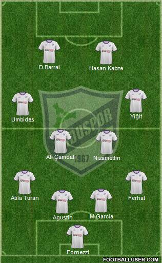 Orduspor Formation 2012