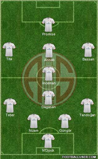 Antalyaspor A.S. Formation 2012