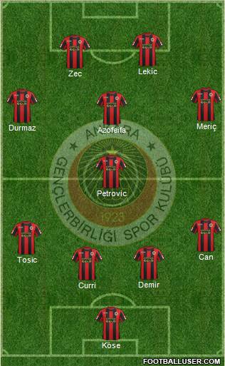 Gençlerbirligi Formation 2012