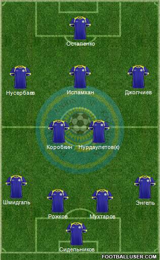 Kazakhstan Formation 2012