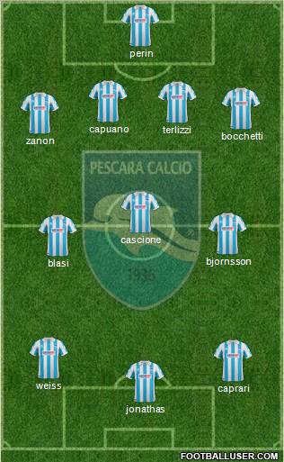 Pescara Formation 2012